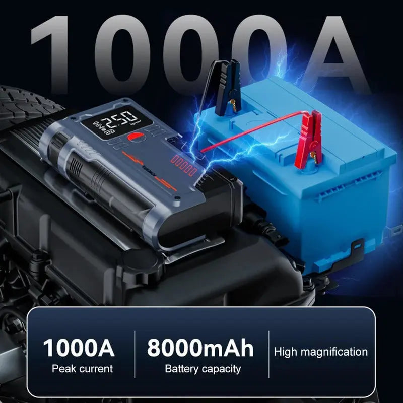 Car battery charger with 1000A peak current and 8000mAh capacity, connected to a car battery.